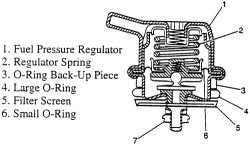 SOLVED: How to replace a fuel pressure regulator - Fixya