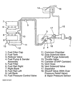SOLVED: Vacuum hose diagram for 2001 isuzu rodeo - 2001 Isuzu Rodeo | Fixya