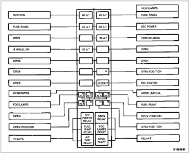 SOLVED: 2000 ranger fuse diagram - Fixya