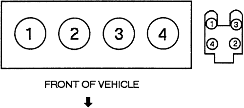 SOLVED: 2000 FORD FOCUS SPARK WIRING ORDER FROM - Fixya