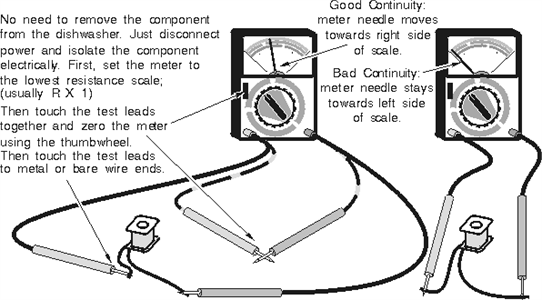 SOLVED Frigidaire dishwasher stuck on heat dry Fixya