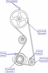 SOLVED: Power steering belt diagram for 1996 Eclipse - Fixya