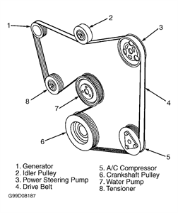 Need serpentine belt diagram for 2001 ford focus - Fixya
