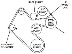 Serpentine belt diagram for 95 jeep grand cherikee lmtd 5.2 - 1995 Jeep