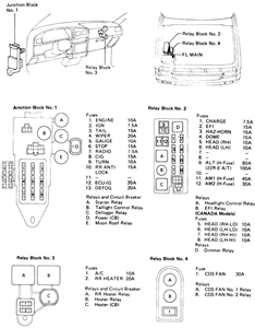 1993 Toyota 4Runner Fuse box diagram - Questions (with Pictures) - Fixya