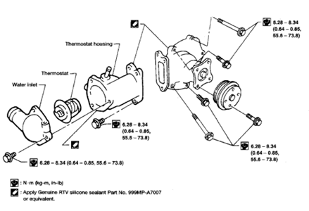 SOLVED: How do I replace the thermostat in a 2001 Nissan - Fixya