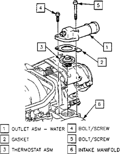 SOLVED: How to change the Tstat on 1999 olds silhouette - Fixya