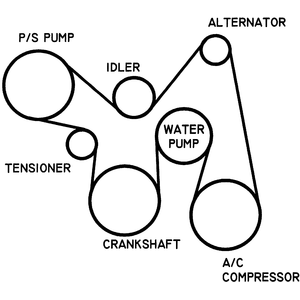 Need diagram for routing a belt on a 1999 cavalier - Fixya