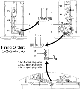 Need a diagram of coil pack and firing order - Fixya