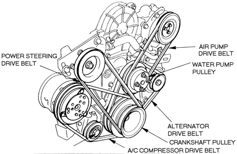 SOLVED: I need a belt routing diagram for 1994 isuzu - Fixya