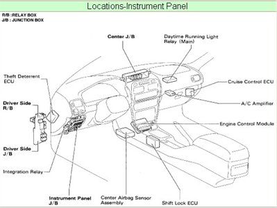 SOLVED: I need a fuse box lay out for an 89 4x4 toyota - 1989 Toyota