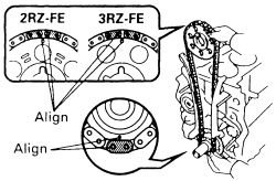 Timing mark on a 22r toyota - Fixya