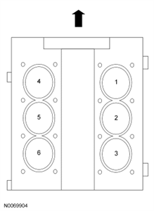Firing order 2000 ford explorer 4.0L - Fixya