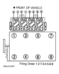 SOLVED: 97 olds aurora 4.0 where is bank 1 located if - Fixya