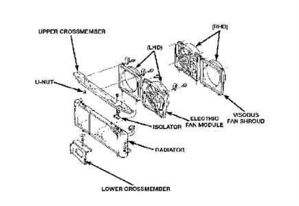 Replacing a radiator on a 1998 jeep grand cherokee 6l, what - Fixya