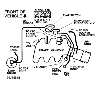 SOLVED: Vacuum hose diagram for 1998 olds cutlass 3.1 L - Fixya