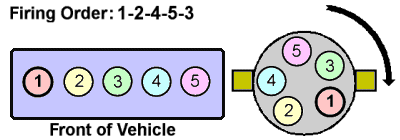 1996 VW Caravelle 2.5i, 5 cilinder firing order. What is it? - Cars