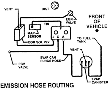 SOLVED: Vacuum line diagram - 1995 Chevrolet Blazer | Fixya