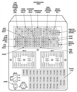 SOLVED: Need fuse ID layout for 1999 grand cherokee - Fixya