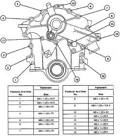 SOLVED: Replace oil pump on 3.8 Ford Windstar. Do I need - 1996 Ford