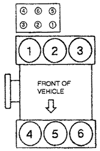 SOLVED: CYLINDER FIRING ODER FOR A 2001 3.8L FORD WINDSTAR - Fixya