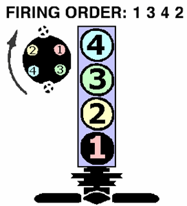 1985 firing order diagram 302 5.0 liter - 1984 Ford F 150 | Fixya