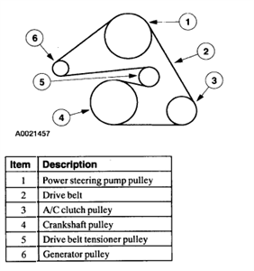 SOLVED: Belt diagram for a 2002 ford taurus ses - Fixya