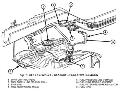 SOLVED: How do you change a fuel filter - Fixya