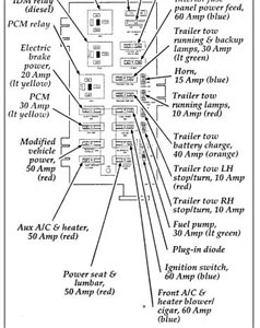 Where is the blower motor fuse located on 1999 ford e250 - Fixya