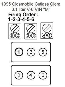 SOLVED: What is the firing order for a 2012 GMC Terrain - Terrain | Fixya