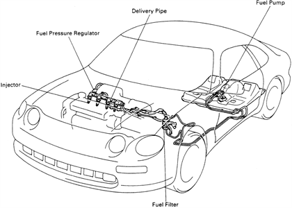 How to change a fuel filter on a 1995 toyota celica - Fixya
