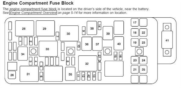 [DIAGRAM] 2000 Chevy Malibu Manual Fuse Diagram - MYDIAGRAM.ONLINE