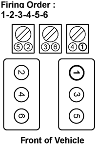 SOLVED: Diagram for firing order for 2004 chevy truck 4.8 - Silverado