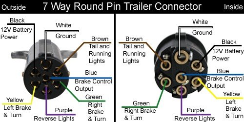 Solved: Trailer Lamp Wiring Harness Diagram For The 7 Way - Fixya