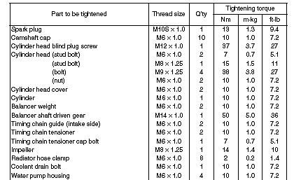 Yamaha Blaster Head Bolt Torque Specs | Reviewmotors.co