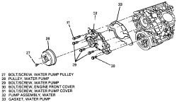 SOLVED: Step by step to replace water pump on a 1995 - Fixya
