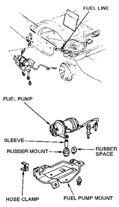 Cost to replace 1997 honda crv fuel line - Fixya
