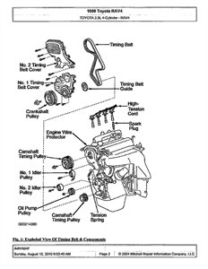 SOLVED: How do you set timing marks on 1999 Toyota Rav 4 ? - Fixya