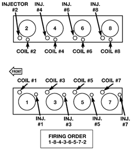 2002 Jeep Liberty P0161 - Questions (With Pictures) - Fixya
