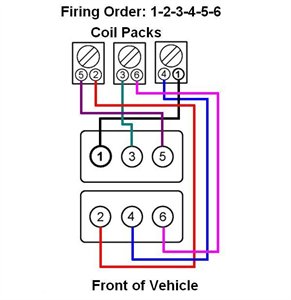 I need a spark plug wiring diagram for a 1995 Buick Century - Fixya
