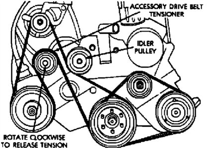 Belt routing diagram for 1995 vw 2.5 gas engine - Fixya