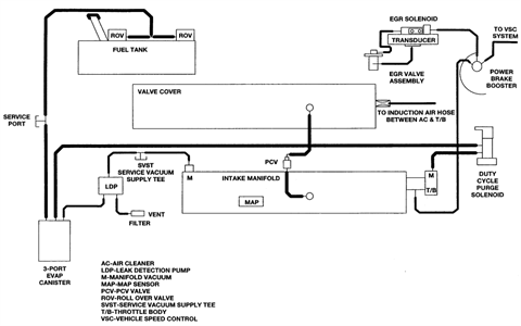 1998 Plymouth Voyager Wiring Diagram - Wiring Diagram