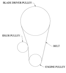 44 Inch Swisher Pull Behind Mower Belt Size - Belt Poster