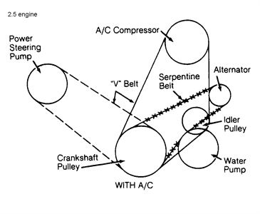 I need a diagram for replacing serpentine belt on 1999 328i - Fixya
