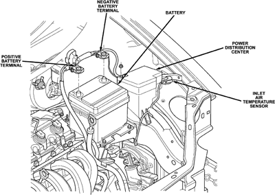 SOLVED: Where is the fuse for the turning signal for a - 2001 Dodge