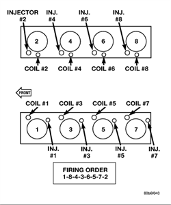 SOLVED: What is the recommended spark plug for a 2000 2.4 - Fixya