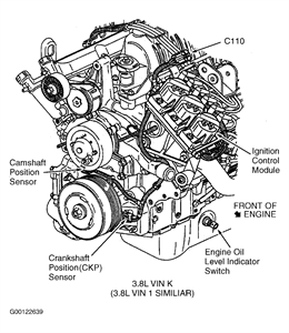 How to install a oil pump on a 1997 pontiac grand prix gtp - Fixya
