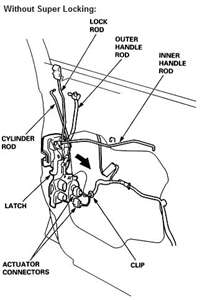 SOLVED: 1998 honda accord,passenger Door wont lock..I - Fixya