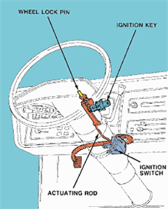 SOLVED: 1987 Thunderbird with the ignition switch half way - Fixya