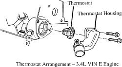 Location of thermostat on 3.9l chevy impala - Fixya